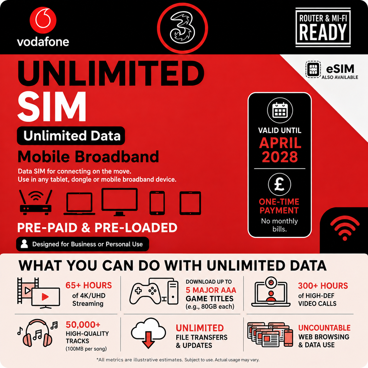 Three + Vodaphone Pre-Loaded Data Sim Unlimited 5G Uncapped Mobile - Scancom | Exp April 2028