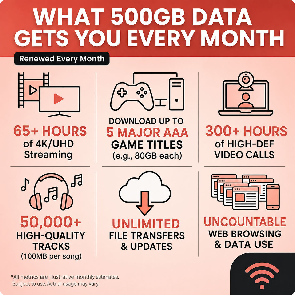 Three Pre-Loaded Data Sim 500GB / Month - 5G Uncapped Mobile | Exp April 2028