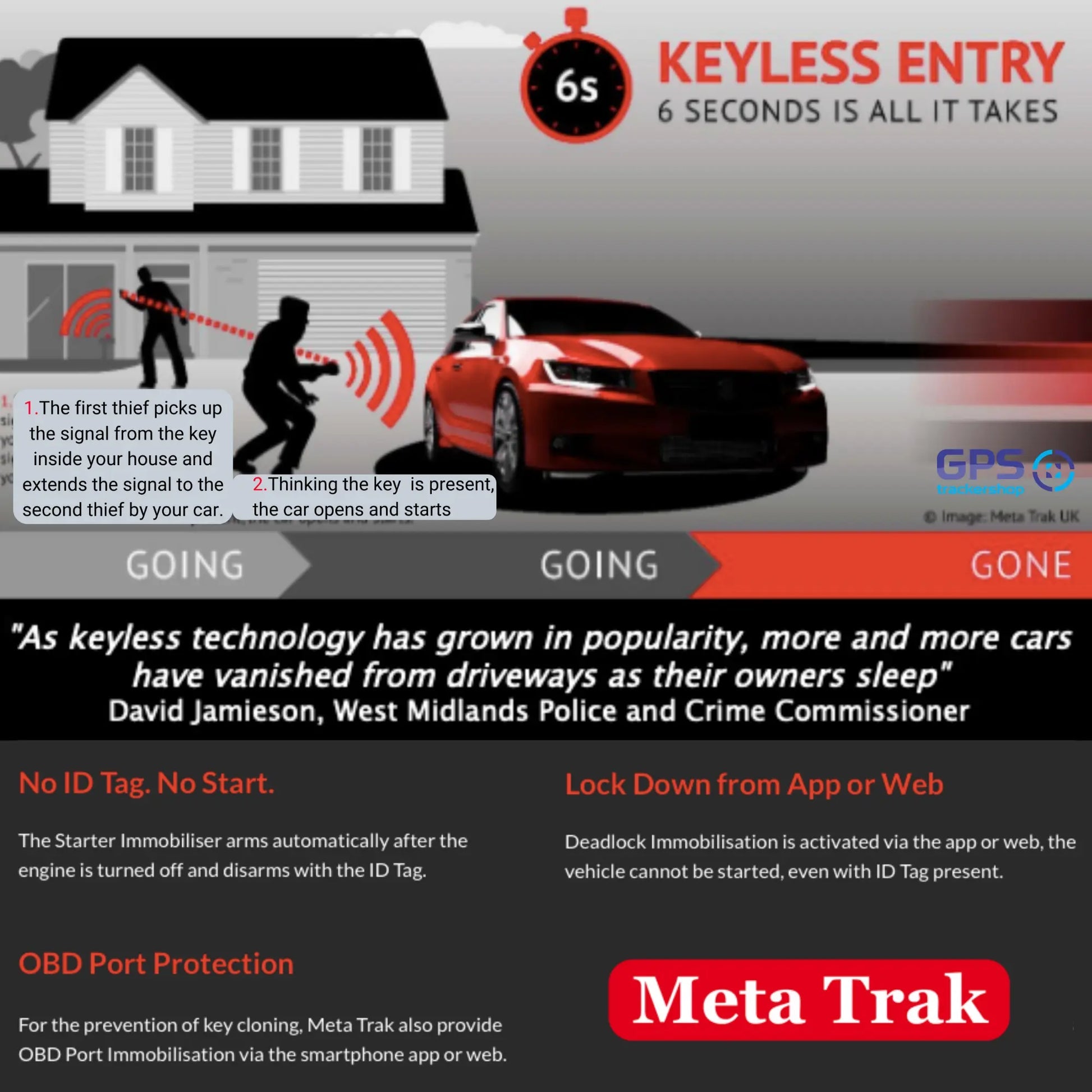 Metatrak Active Tag Immobiliser